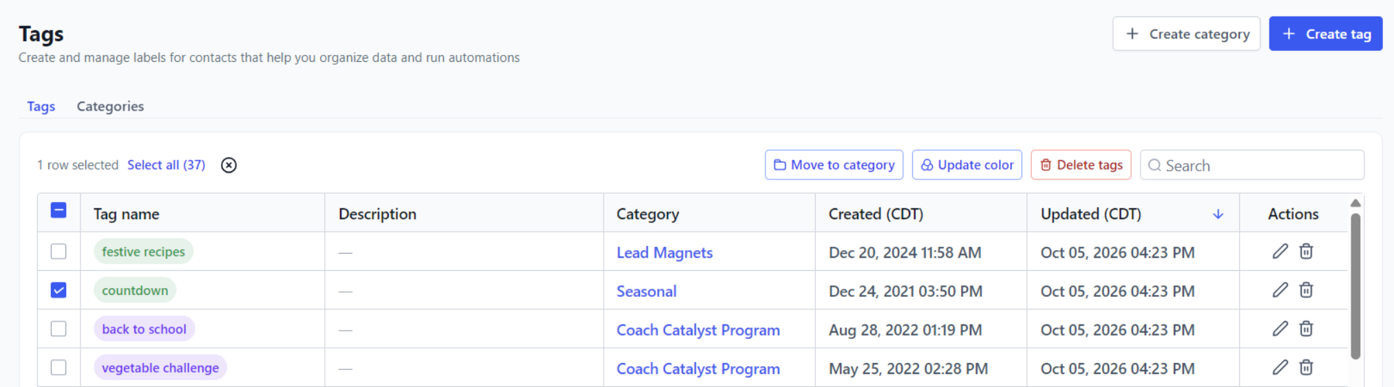 The Tags dashboard, with the edit and delete icons at the end of each row